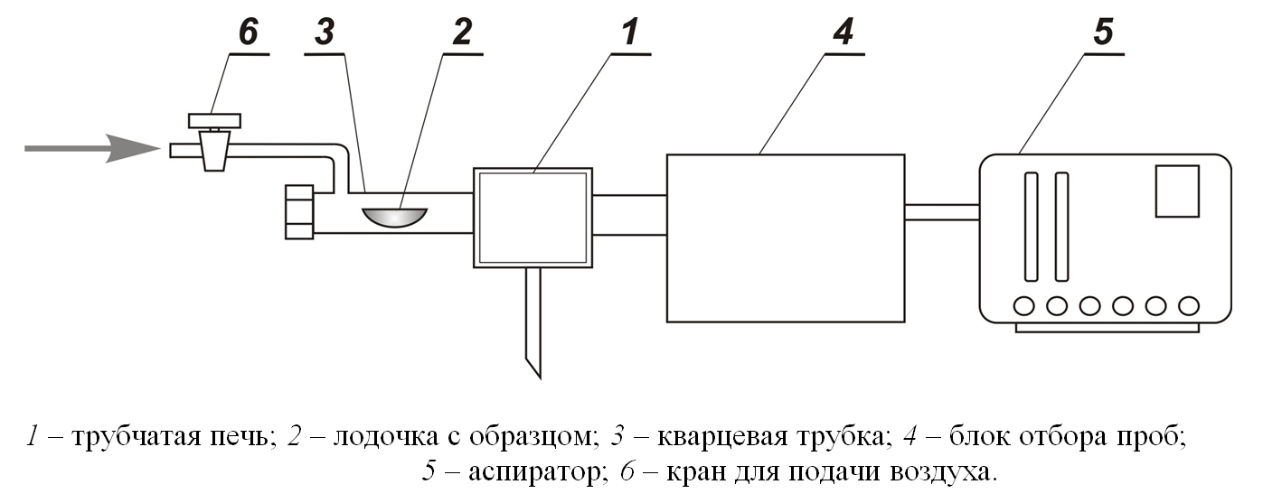 Структурная схема медицинского аспиратора